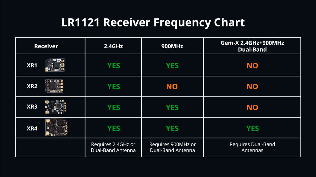 XR1 Nano Multi-Frequency ExpressLRS Receiver