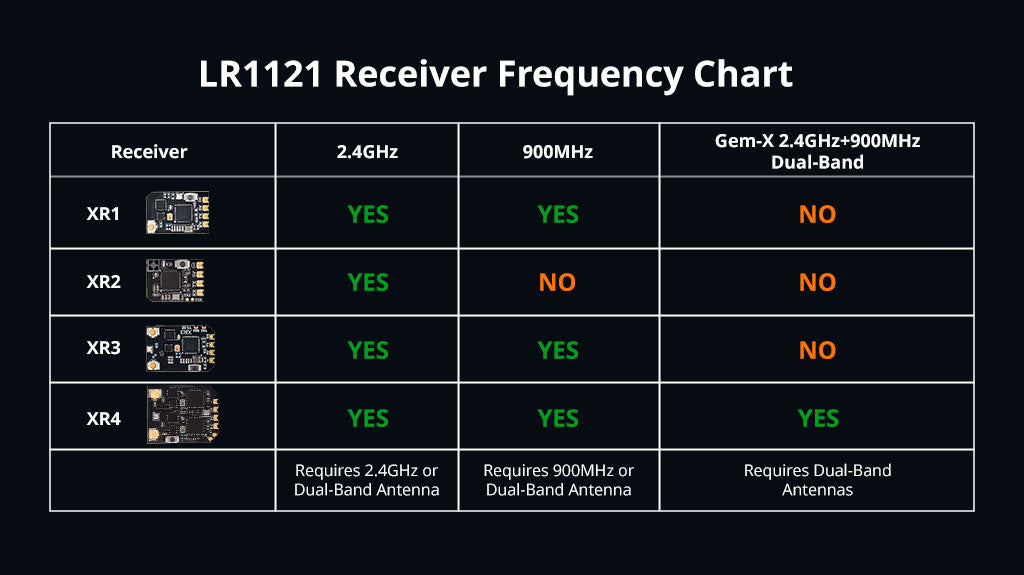 XR3 Nano Multi-Frequency Antenna Diversity ExpressLRS Receiver