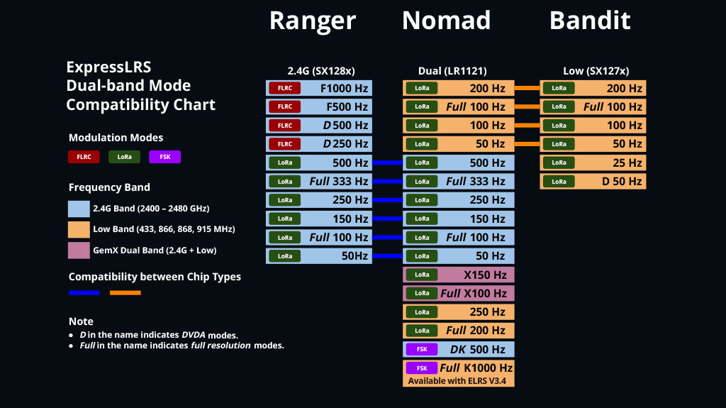 XR1 Nano Multi-Frequency ExpressLRS Receiver