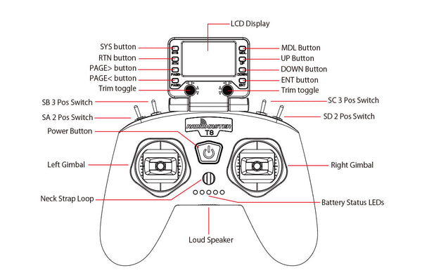 T8 Pro Radio Controller