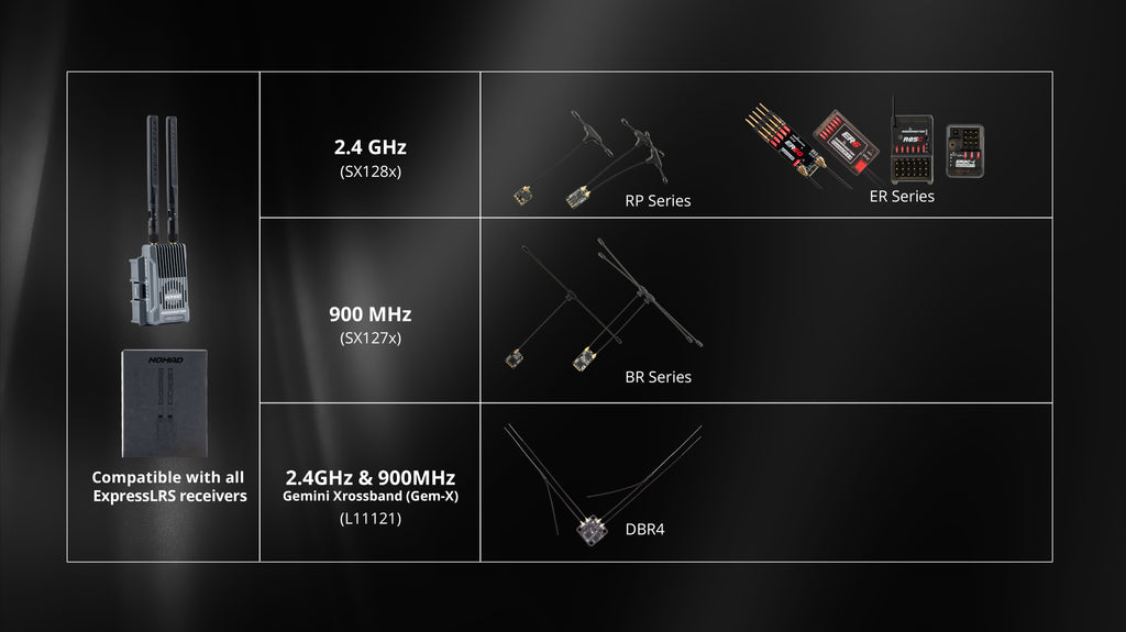 Nomad Compatible with all ExpressLRS receivers