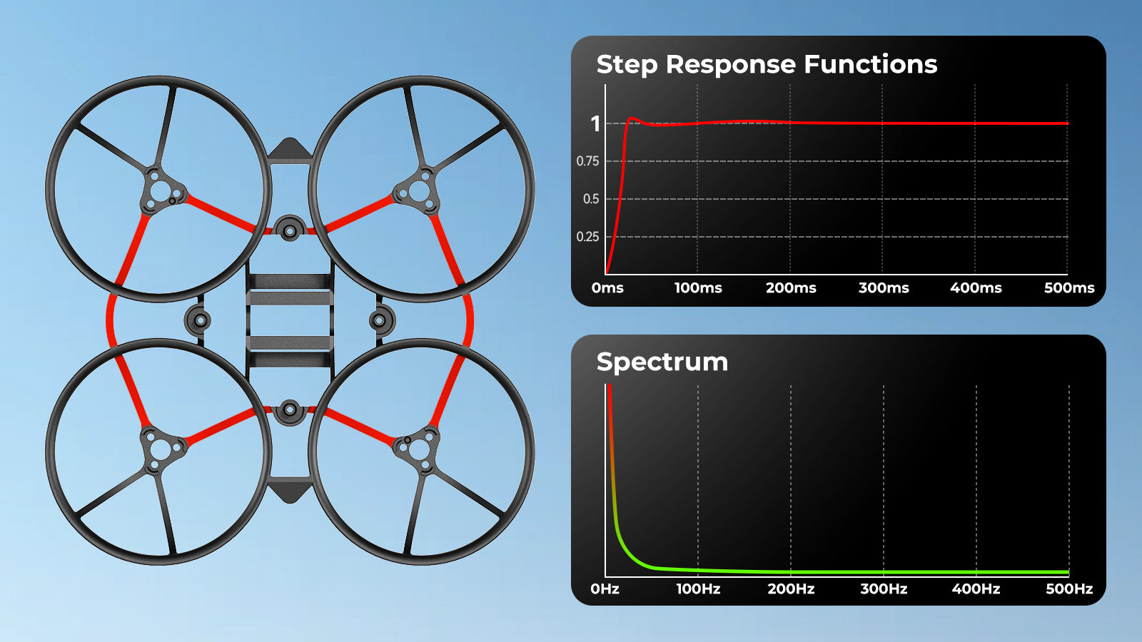 Air65 II Brushless Whoop Frame connecting structure