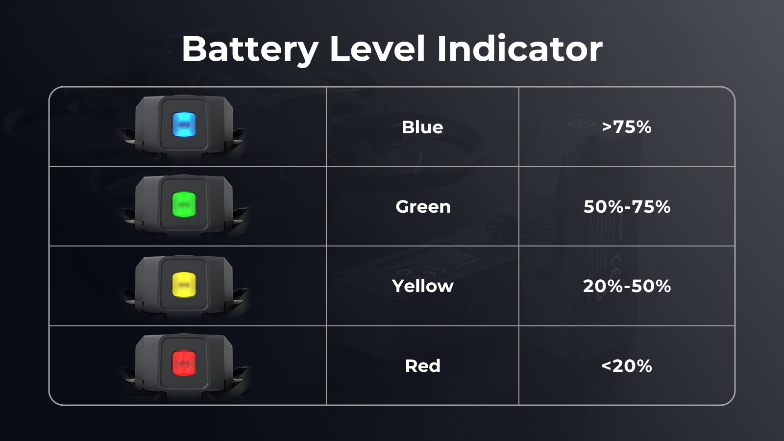 Aquila20 Exclusive Battery - battery level indicator