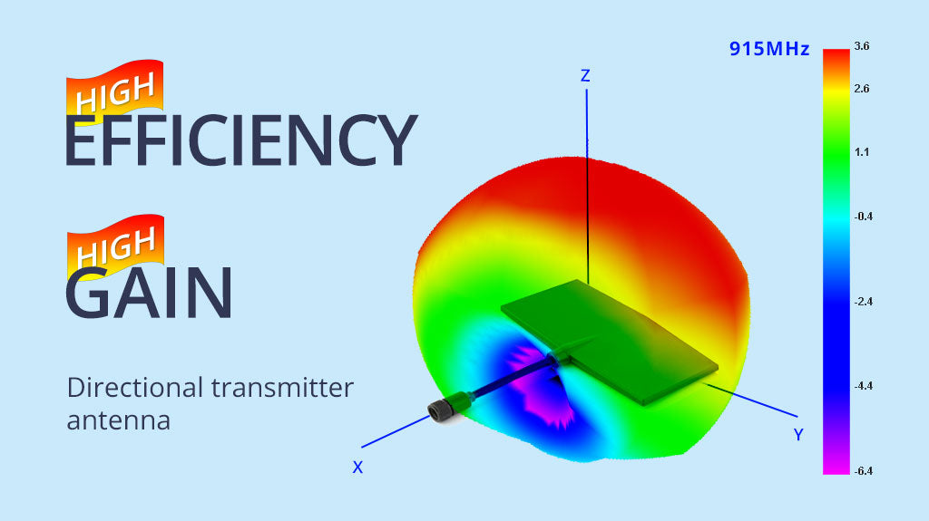RadioMaster Bandit Moxon Antenna