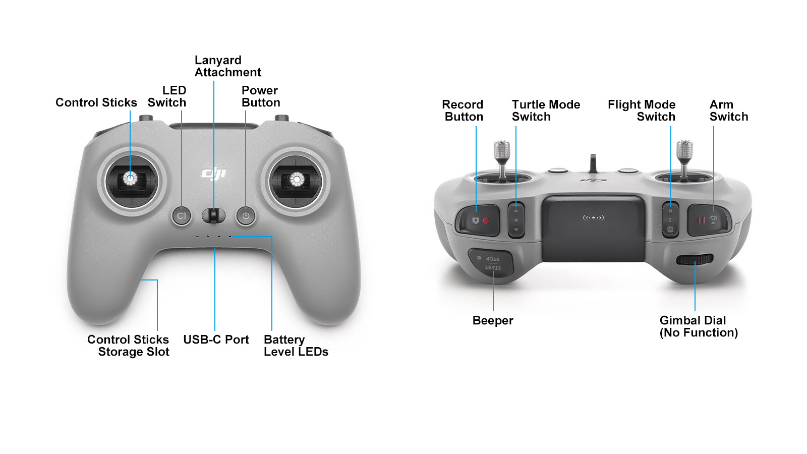 Button functions of BETAFPV drones on DJI FPV remoter
