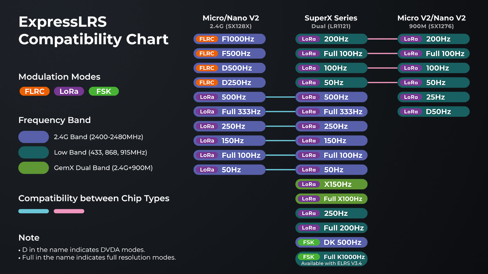 ELRS compatibility chart