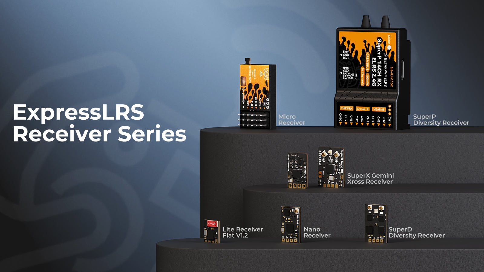 ExpressLRS Receiver Series