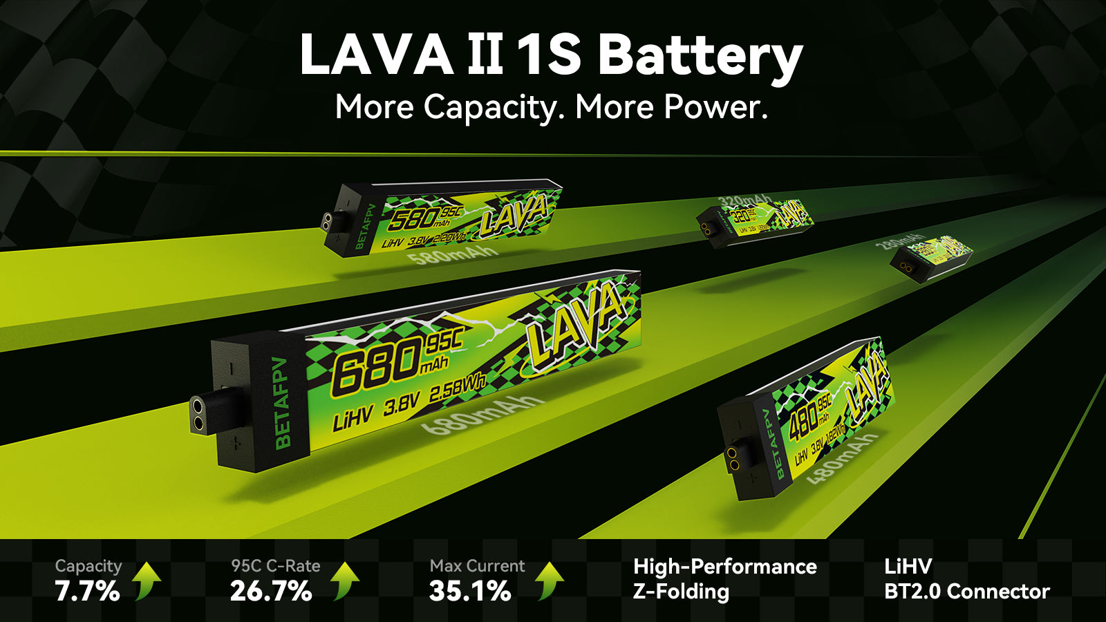 LAVA II 1S Battery - More Capacity, More Power