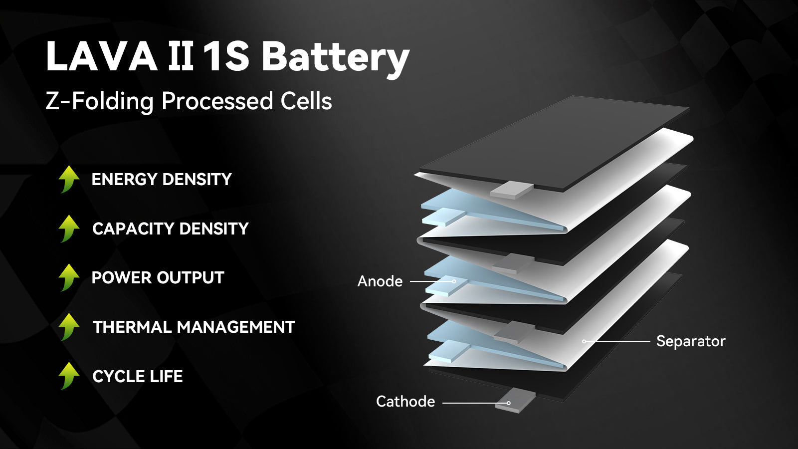 LAVA II 1S Battery Z-folding process