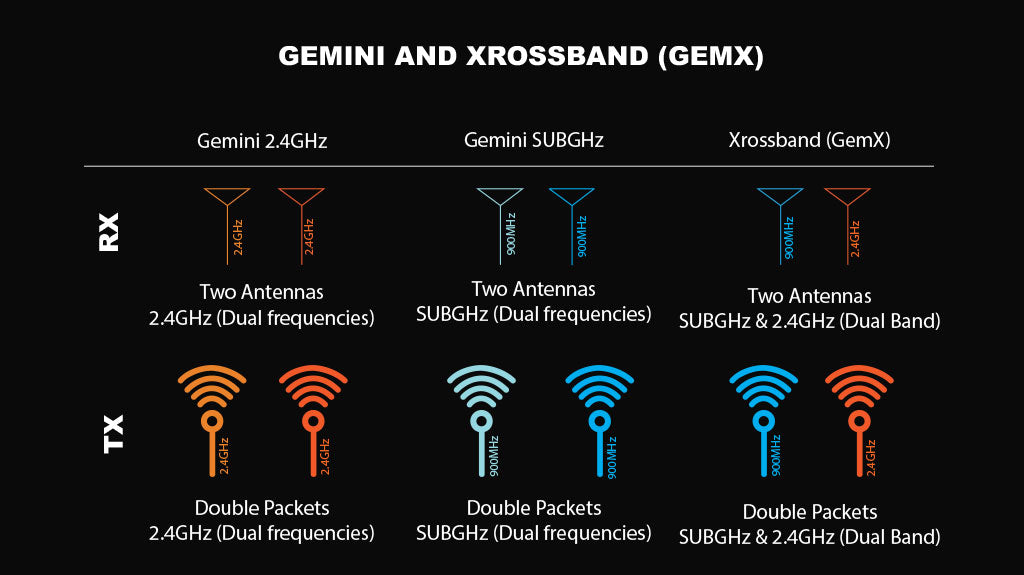 Nomad Dual 1-watt Gemini Xrossband ExpressLRS Module