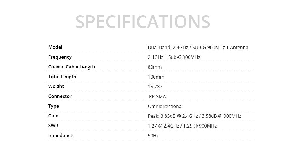 Dual Band 2.4GHz / SUB-G 900MHz Antenna