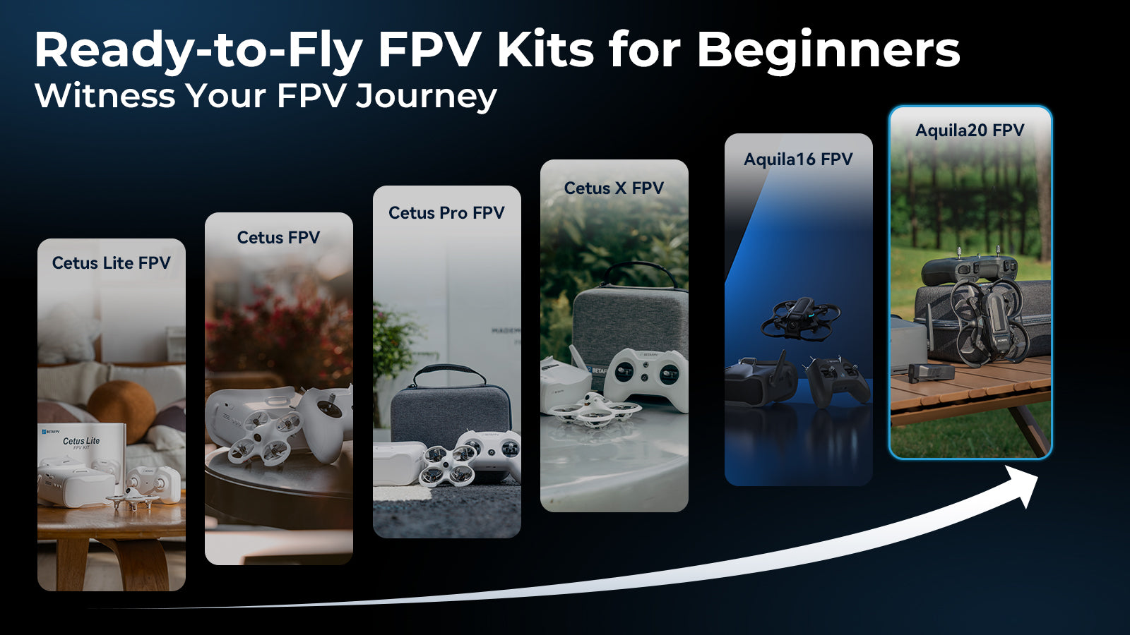 RTF Kit - Aquila20 FPV Kit