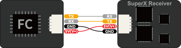 SuperX ELRS Gemini Xross Receiver JST SH connection diagram
