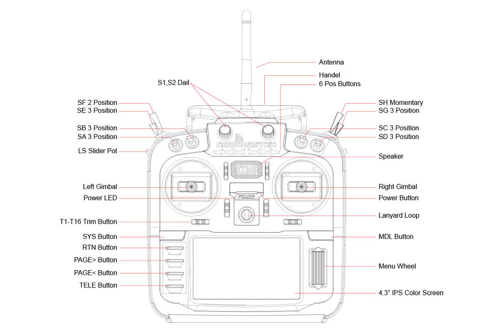 RadioMaster TX16S Hall Overview
