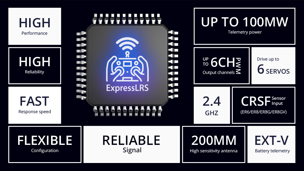ER6G & ER6GV 2.4GHz ELRS PWM Receiver