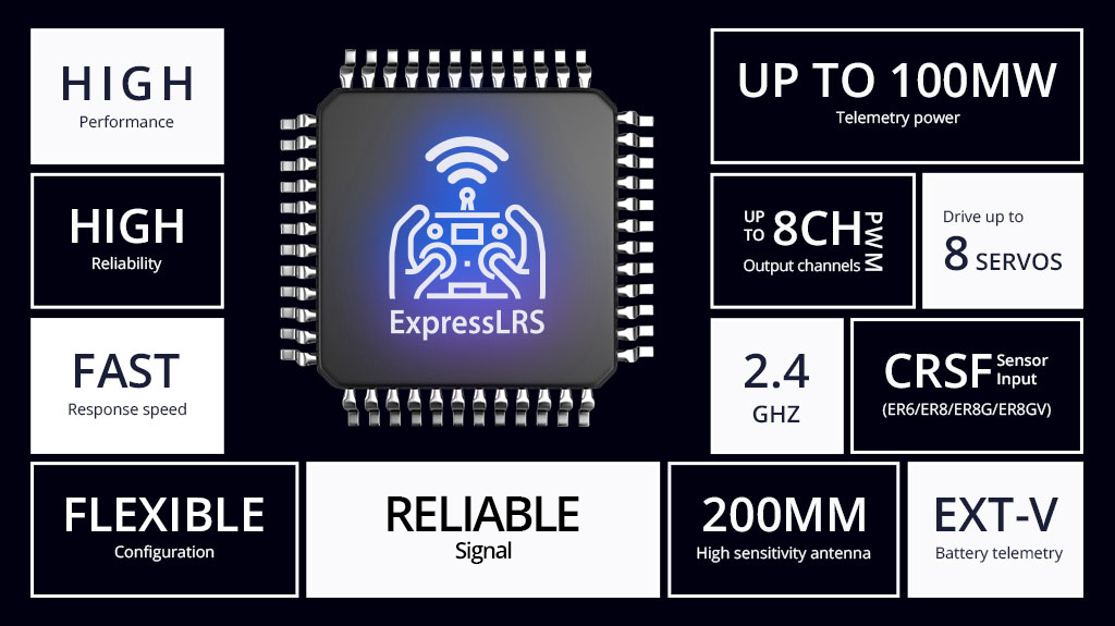 ER8G & ER8GV 2.4GHz ELRS PWM Receiver